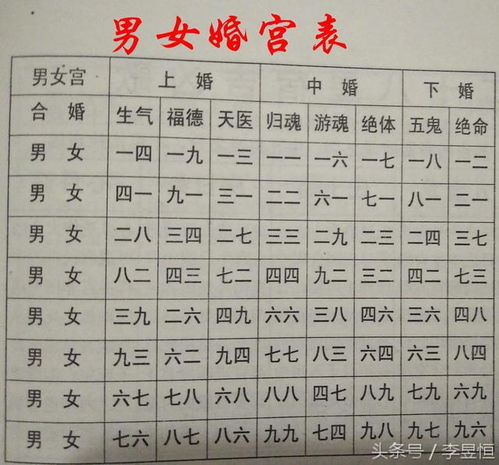 免费八字合婚