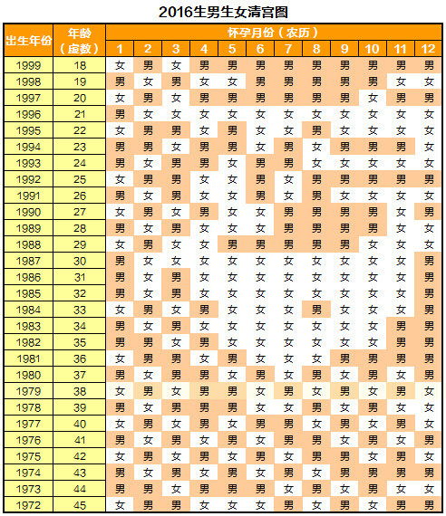 2023年最准老黄历