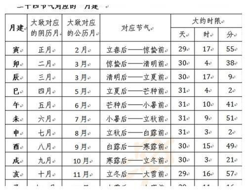 四柱八字查询表