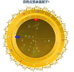 怎么看自己星盘