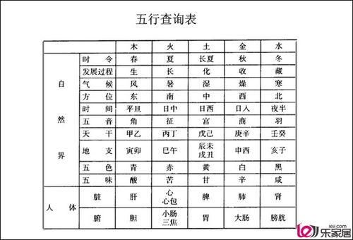 五行八字查询