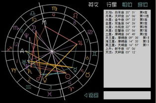 个人星盘查询表