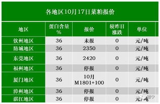 10月17号上升星座